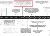 全球第一大交易所是哪个公司,全球第一大交易所是哪个公司建的