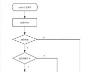 关于获取token是什么意思的信息