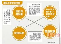 玩虚拟币的都是什么人,玩虚拟币的都是什么人群
