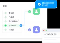 聊天软件开发需要多少钱,开发一款聊天软件需要什么资质