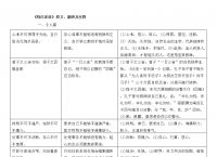 借梯子原文及翻译注释,借梯子这个故事告诉我们什么道理