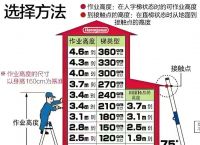 梯子角度多少合适,梯子角度多少合适安装