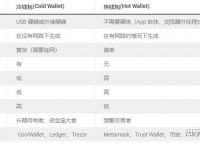 区块链冷钱包会被冻结吗,区块链冷钱包会被冻结吗安全吗