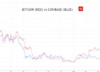 coin?base,coinbase翻译