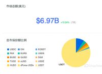 泰达币今日价格,泰达币今日价格最新走势