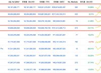 coinbase交易所最新消息,coinbasepro交易所怎么样