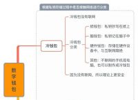 冷钱包软件破产怎么办,冷钱包的资产有可能被转走吗