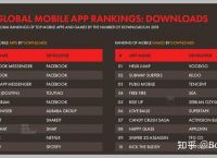 whatsapp哪些国家用的多,whatsapp那个国家最多用户