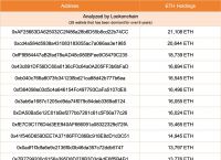 以太坊最新价格行情,以太坊最新价格行情港币