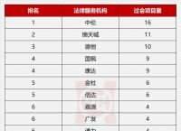 中国承认的三大交易所,中国承认的三大交易所有哪些