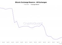 bitcoin交易平台官网,bitcoincash交易所