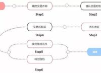 usdt购买流程,usdt购买htmoon
