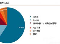 电子货币的特征不包括,电子货币主要特征不包括什么方面