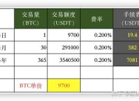 交易所之间转币手续费,交易所之间转币需要什么条件