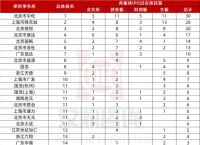 交易所排名一览表,交易所排名一览表下载