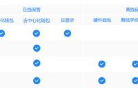 如何把token钱包丢失的资产找回,tokenpocket钱包被盗怎么办