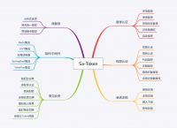 tokenview官网,tokenview区块数据查询