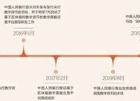 商品货币和法定货币的优缺点,商品货币和法定货币的优缺点是什么