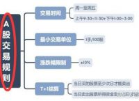 欧股交易规则,欧股交易规则是什么