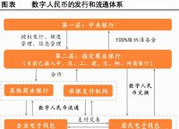 央行数字货币什么时候能发行,央行数字货币什么时候全国发行