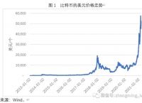 比特今日价格行情图,比特今日价格行情图表