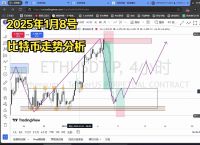 怎么看比特币实时行情,怎么看比特币实时行情价格