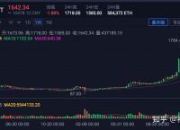 以太坊2027年会涨到多少钱,以太坊2020年底会涨到多少呢