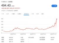 包含虚拟货币行情大跌什么原因的词条
