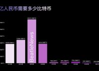 比特币今日值多少人民币,请问一下比特币今日价值是多少