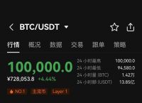 比特币今日价格行情黄金今日价格的简单介绍