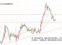 黄金价格走势实时行情,黄金价格走势实时行情分析