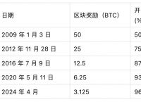 比特币一个多少钱最新价格,比特币一个多少人民币2021