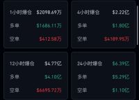 2009年李晨买了1万元比特币,2009年李晨买了1万元比特币多少钱