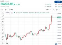 比特币btc最新详情价格,比特币btc最新详情价格行情