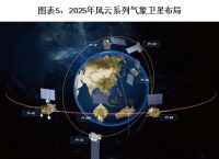 卫星软件组件2024年最新消息的简单介绍