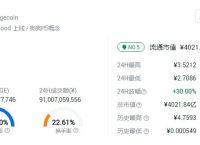 狗狗币历史行情走势图,狗狗币历史价格表2021