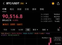 09年比特币多少钱一枚,09年比特币到现在涨了多少倍