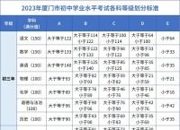 2023年厦门中考改革,2023年厦门中考改革最新消息
