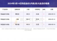 今日实时金价查询,今日实时金价查询上面的价位包括手公费在内吗?
