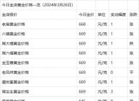 今日金价多少一克,今日金价多少一克9999黄金价格