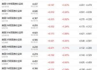 关于特朗普推出trump币最新价格的信息