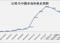 比特币最新价格多少钱一枚,比特币最新价格等于多少人民币