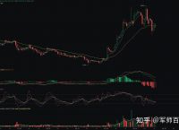 关于以太坊最新价格k线图的信息