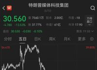 特朗普币价格,trump币今日行情