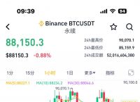 比特币今日行情走势,比特币今日行情走势图实时