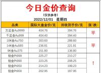 黄金价格表今日多少一克,黄金价格表今日多少一克2025年