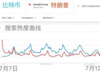 特朗普币未来走势预测,trump币暴涨几千倍