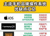 手机操作系统有哪些,分别有什么特点,手机操作系统有哪些?至少写出三种