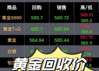 黄金价格今日最新回收价格,黄金价格今日最新回收价格走势图