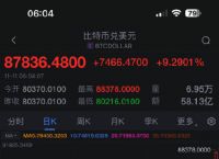 比特币历史价格走势图k线,比特币历史价格走势图2021